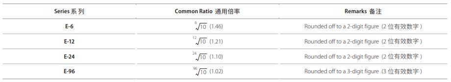 厚聲電阻參數(shù)表
